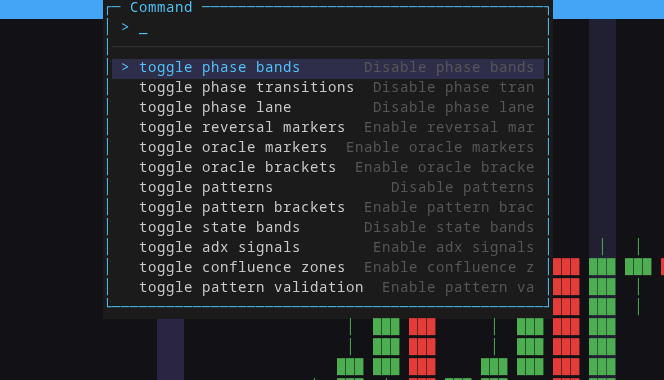 Command palette — toggle overlays for phase bands, oracle markers, patterns, ADX signals, confluence zones
