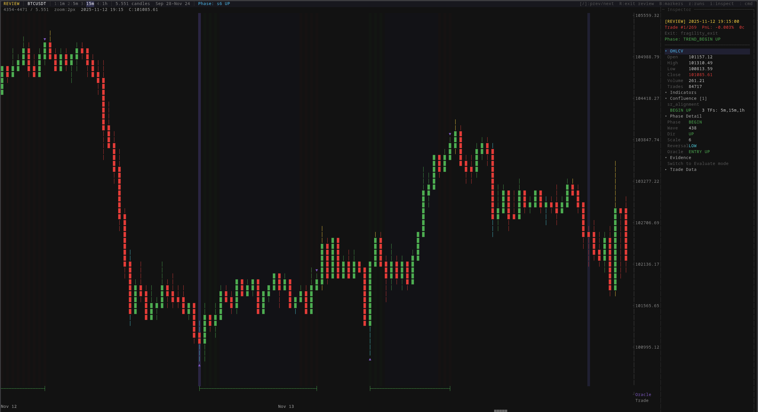 Trade review mode — inspecting a single trade with entry/exit data, phase context, confluence, and oracle comparison